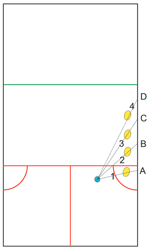 right side wall contact points for a boast