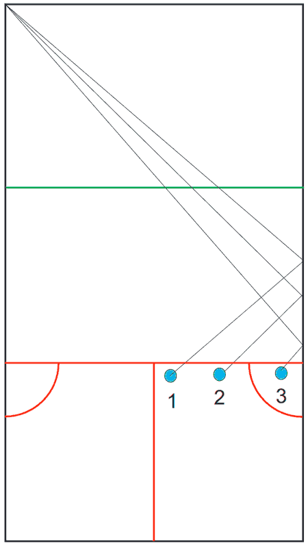 boast angles along the short line