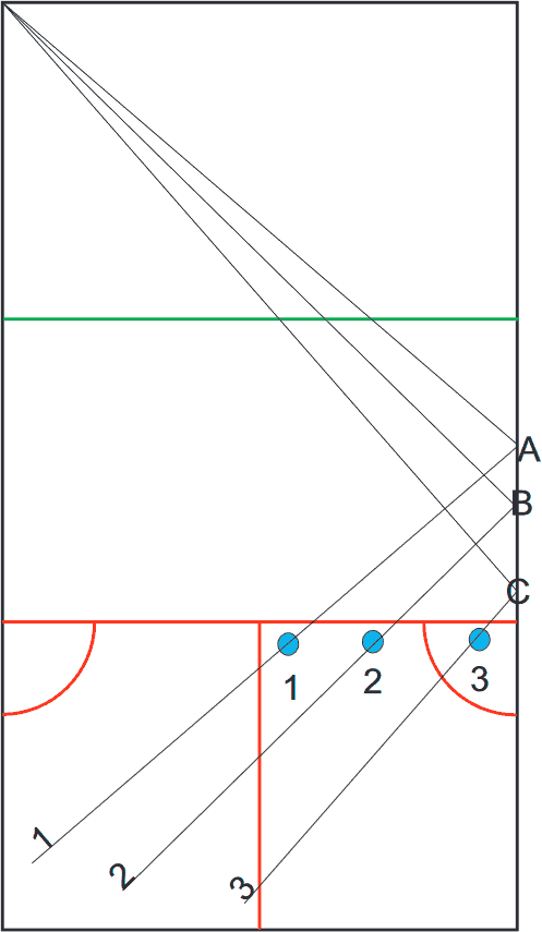 Various strike points: same flight path - same result