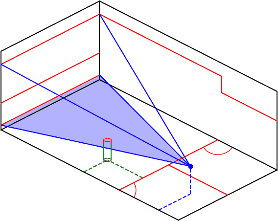 isometric view of the front wall pyramid for a 8.5 ft high volley 10 feet behind the t-line