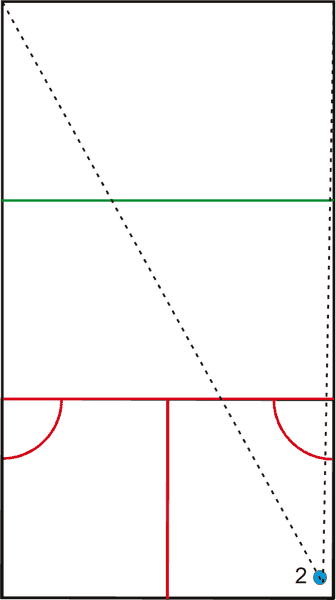 triangle provides litte or no space for opponent on right wall