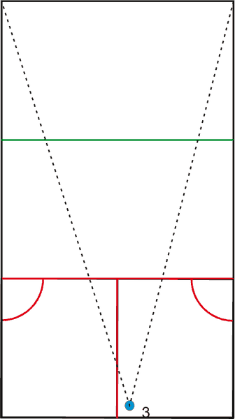triangle provides litte or no space for opponent on right wall